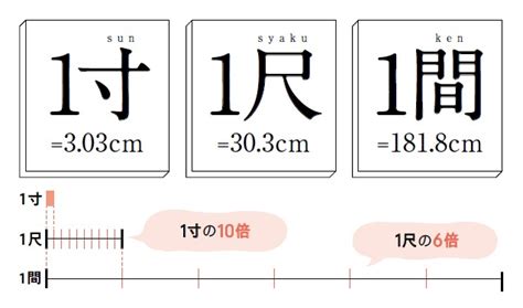 建築 尺|尺とは？1分でわかる意味、読み方、1尺8寸、cmとの関係、計算